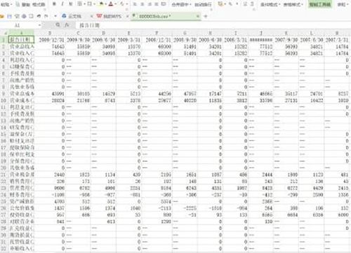 財(cái)務(wù)報(bào)表翻譯 財(cái)務(wù)報(bào)表翻譯
