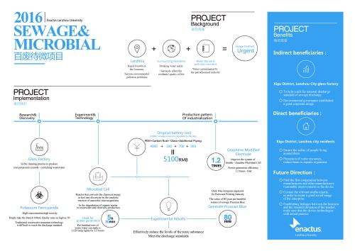 項(xiàng)目報(bào)告翻譯 項(xiàng)目報(bào)告翻譯