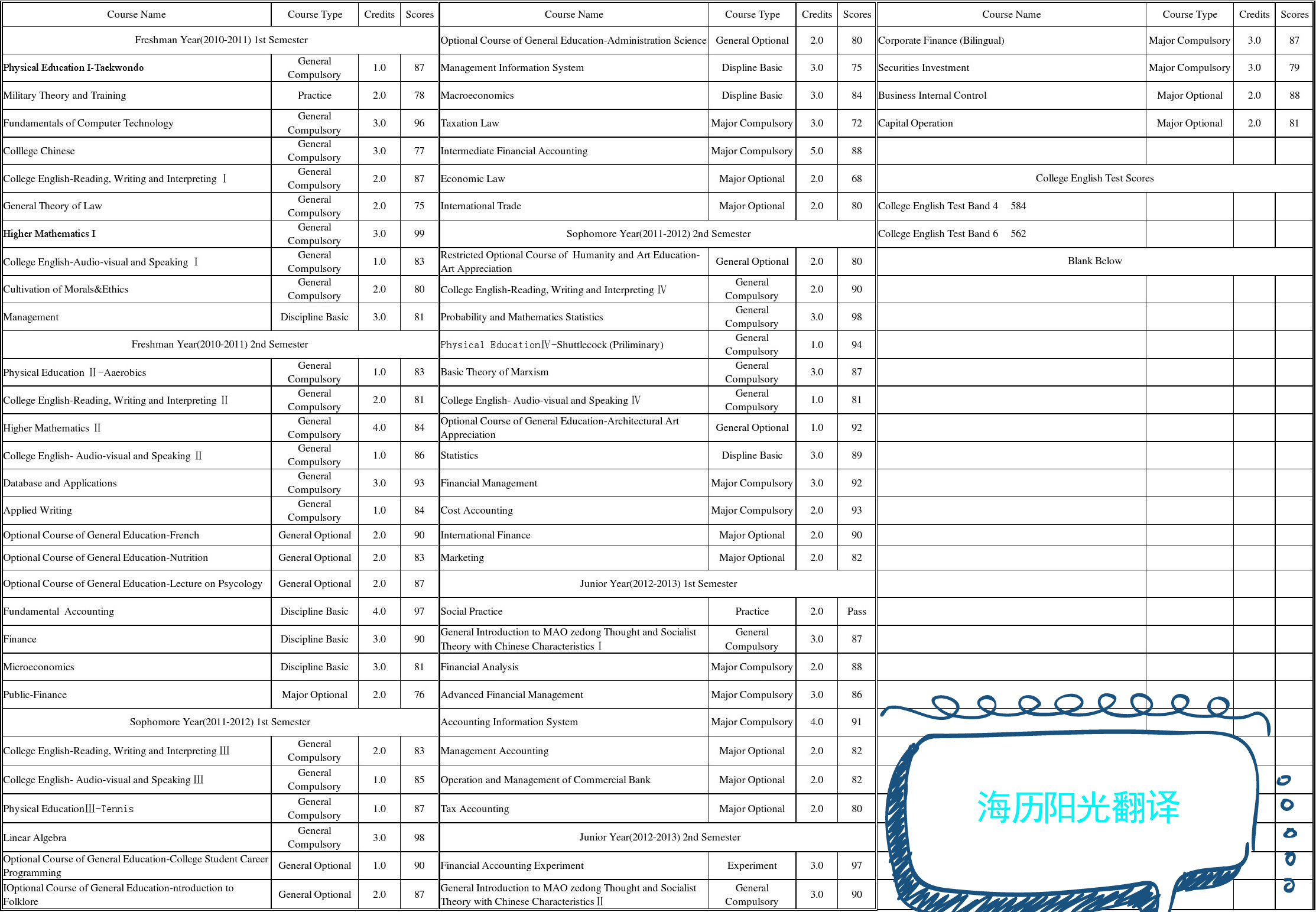 1686874260187598.jpg 成績(jī)單.jpg