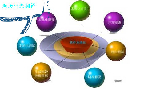 1704676019125783.jpg 本地化翻譯.jpg